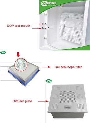 DOP Dyfuzor sufitowy do oczyszczania powietrza Hepa Box dla szpitala roślinnego